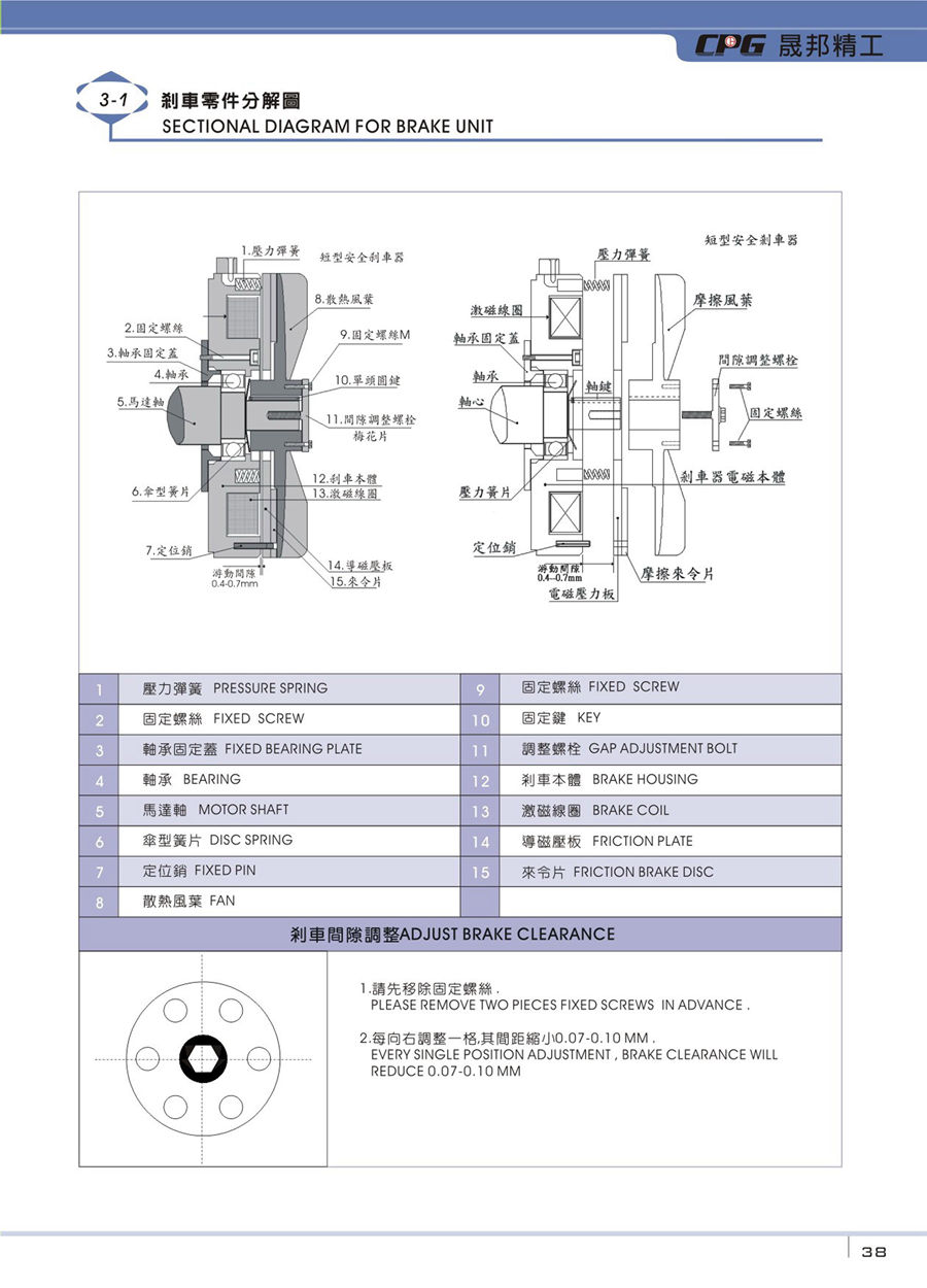 減速機